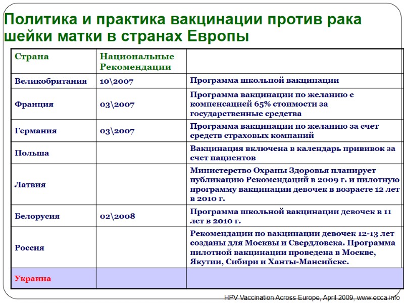 Политика и практика вакцинации против рака шейки матки в странах Европы HPV Vaccination Across